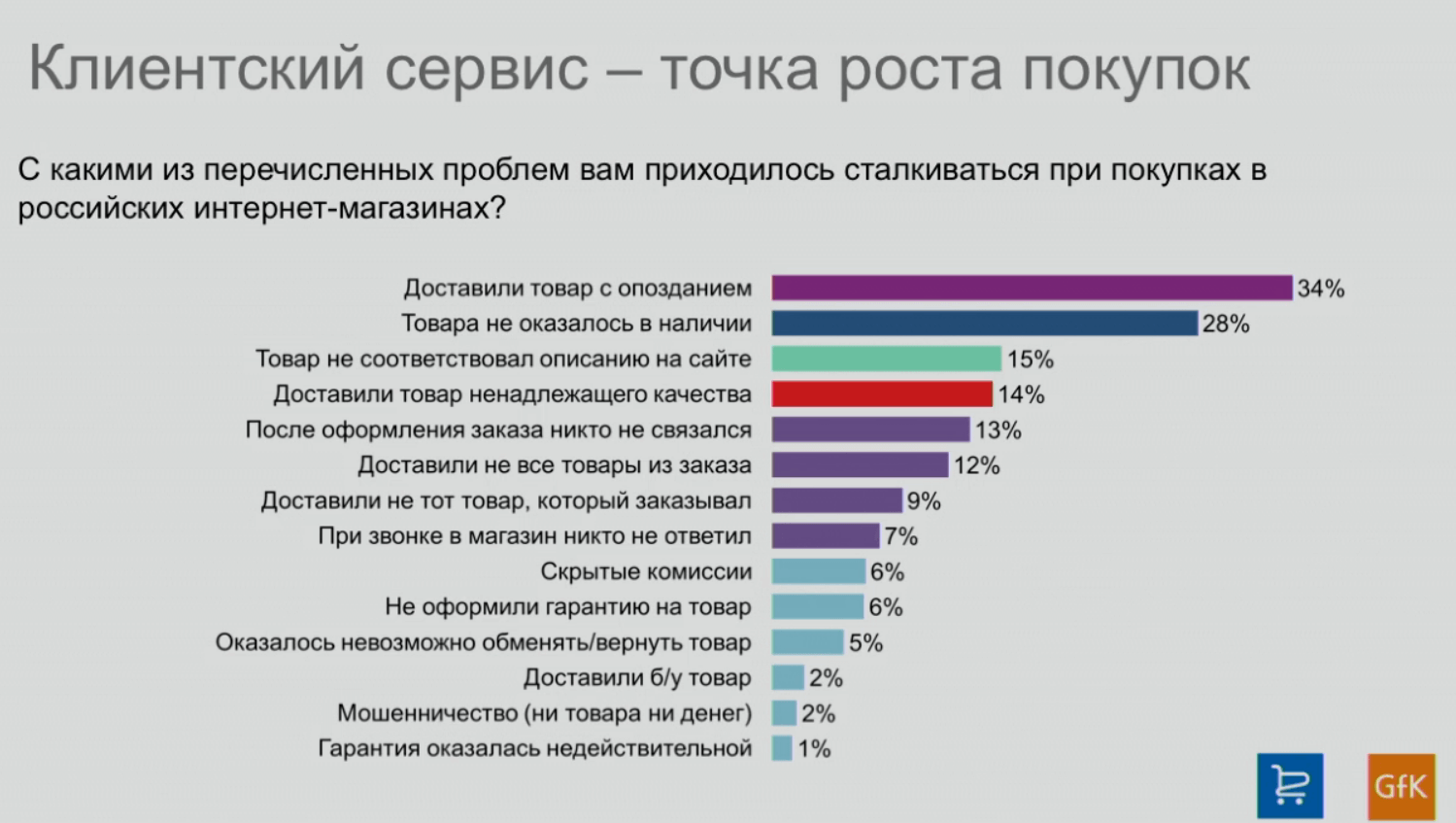 Какой сервис лучше. Клиентский сервис. Качество клиентского сервиса. Клиентский сервис презентация. Развитие клиентского сервиса.