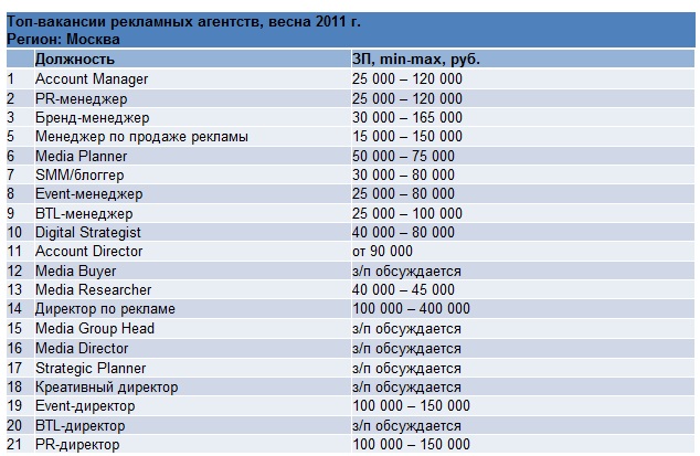 Медиа карта необходима pr специалисту для того чтобы