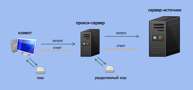 Как оставить сервер включенным когда компьютер выключен