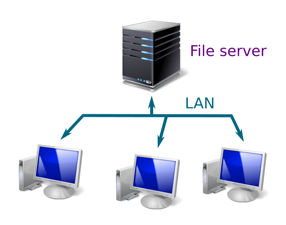 Как назвать файловый сервер