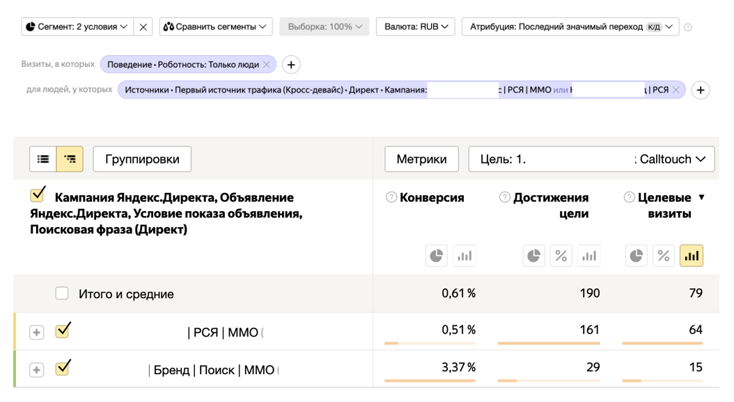 Кампании Директа