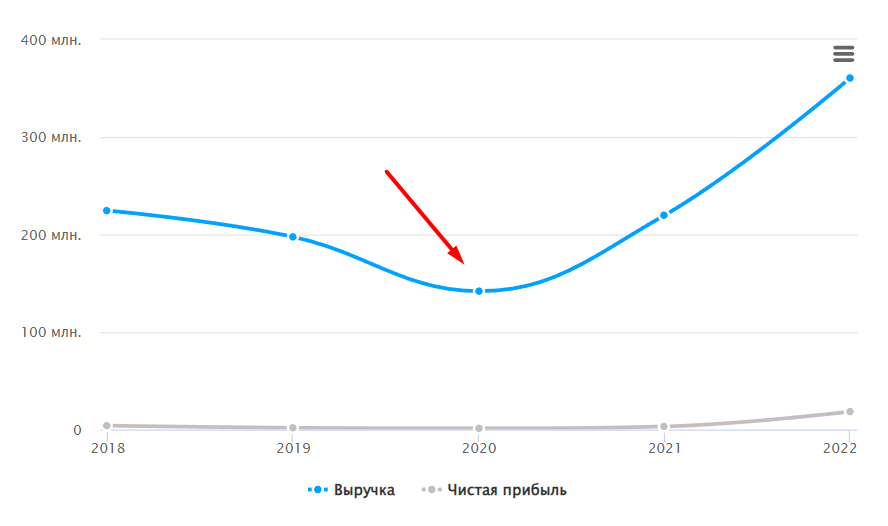 Чего ждать от SEO