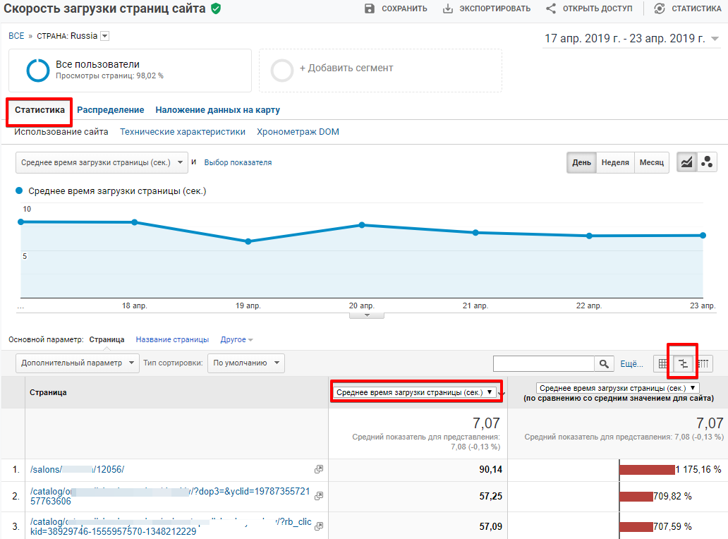 Среднее время загрузки страницы в Google Analytics