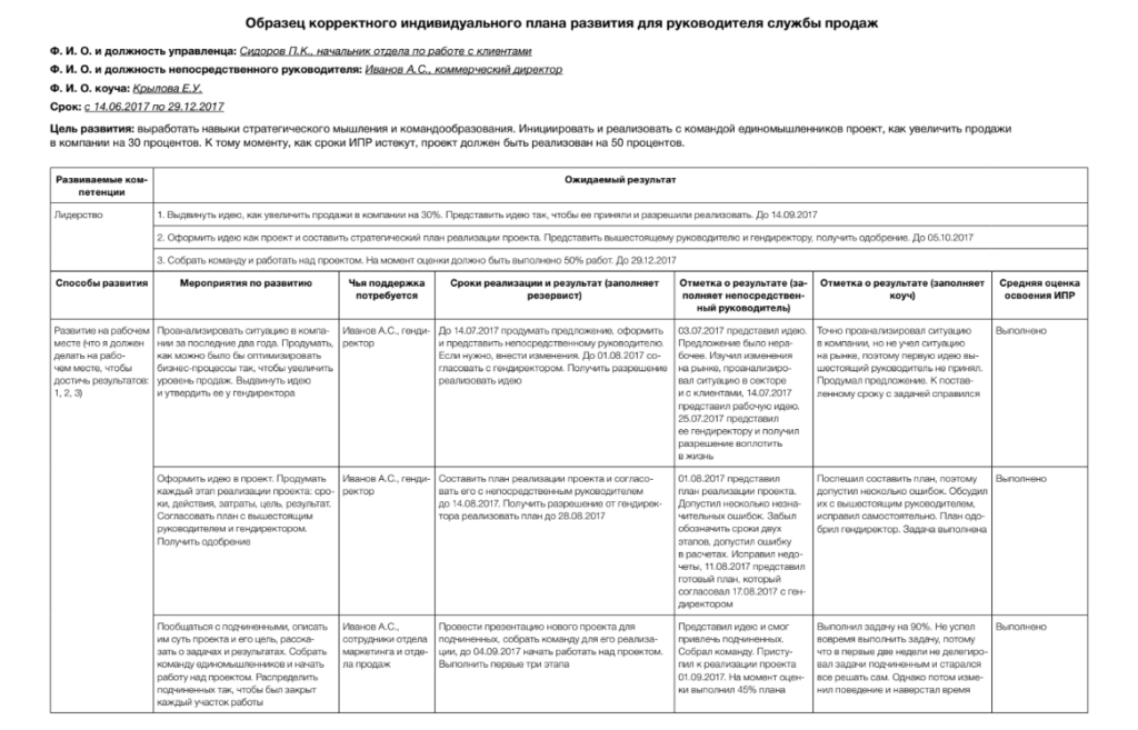 ИПР от компании Актион