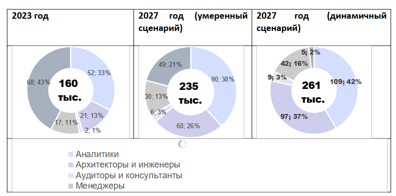 Потребность рынка труда в сфере ИБ