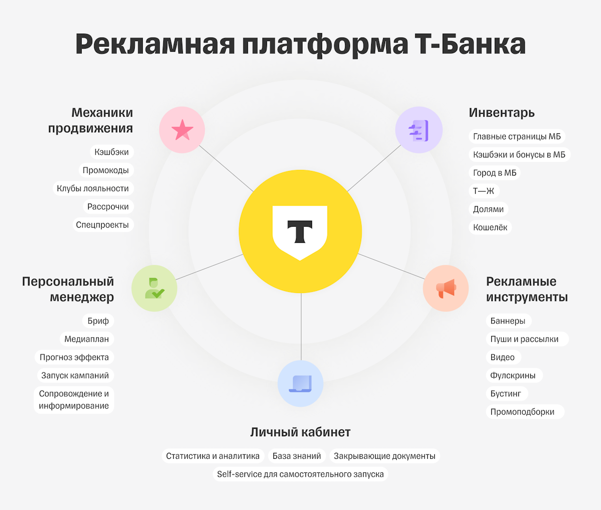 Т-Банк запустил собственную рекламную платформу для бизнеса