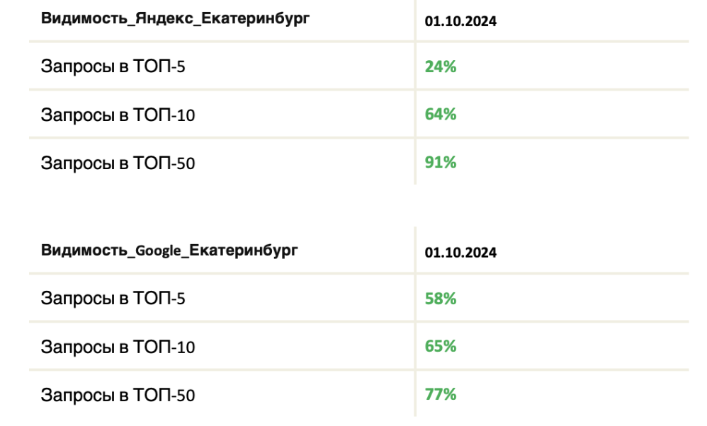 Видимость сайта