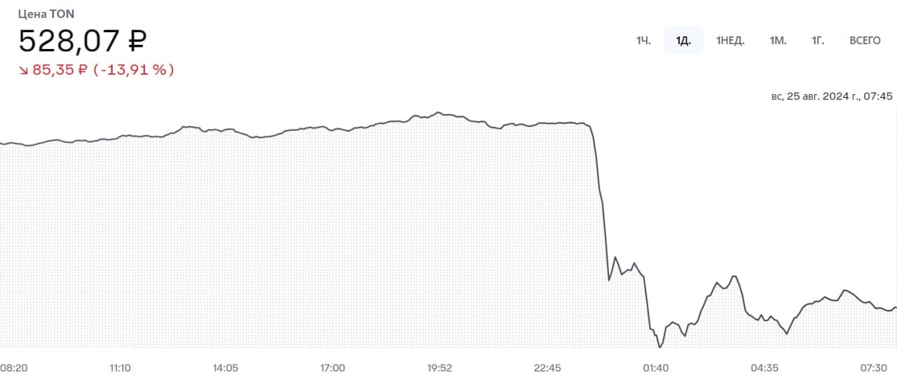 ТОН обвал