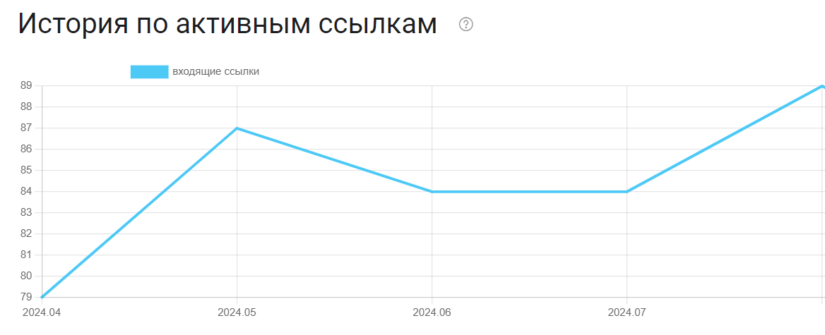 История по ссылкам