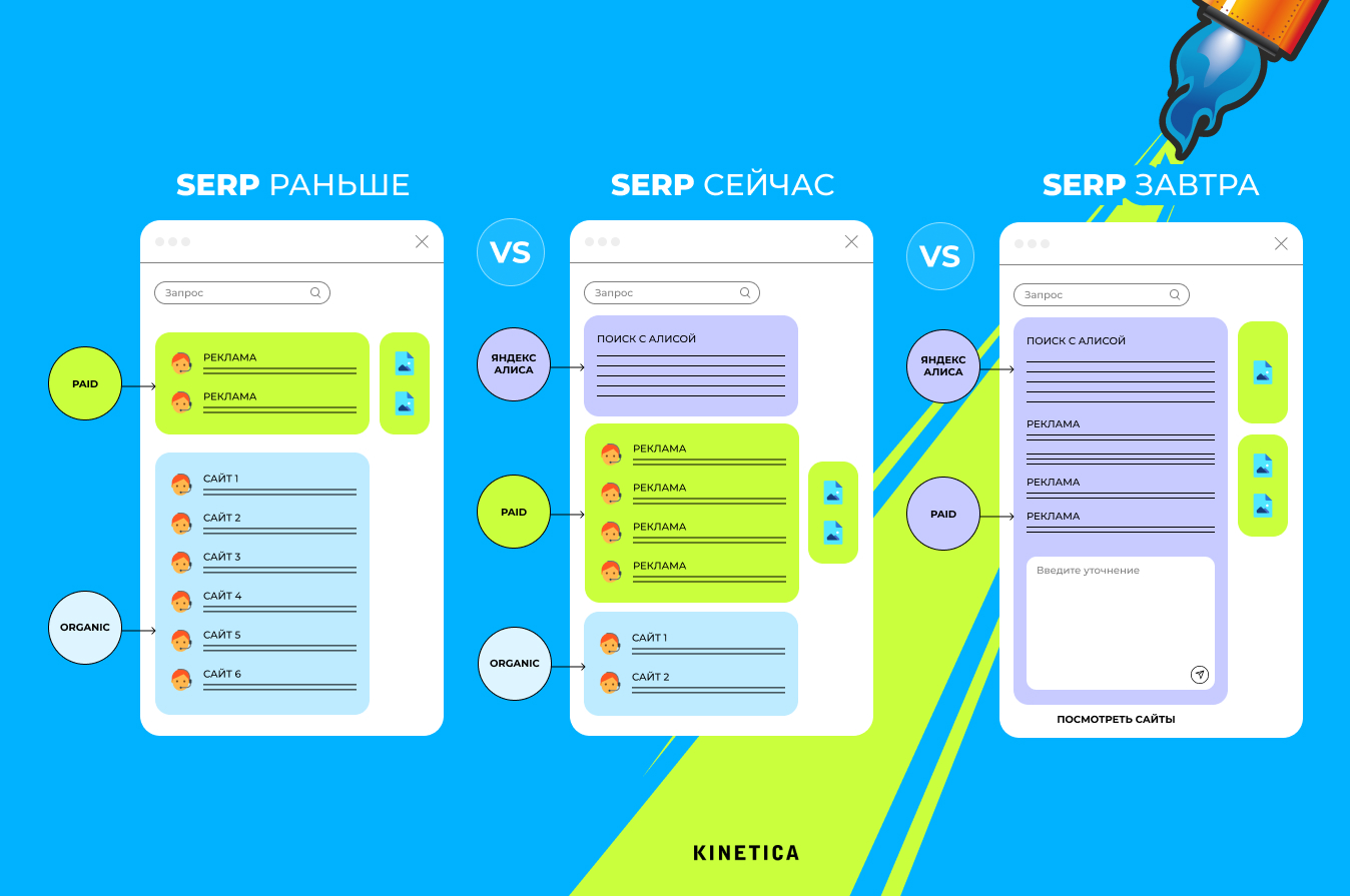 SEO раньше и сейчас SEO раньше и сейчас