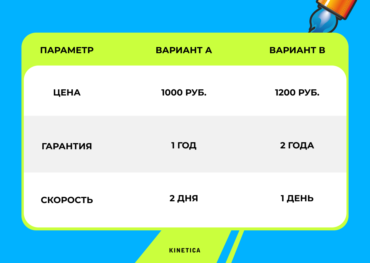 Параметры Параметры