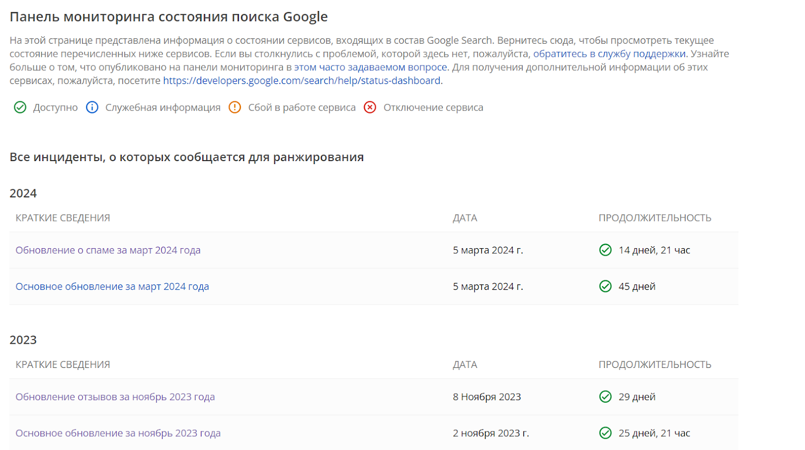 Панель мониторинга Google