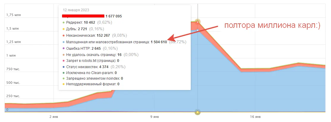 Доработки сайта