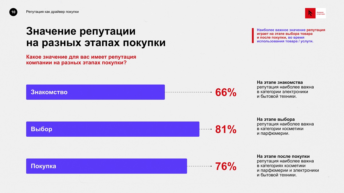 Значение репутации