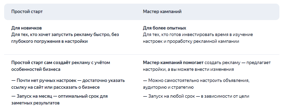 Яндекс Директ представил инструмент для запуска рекламы – Простой старт