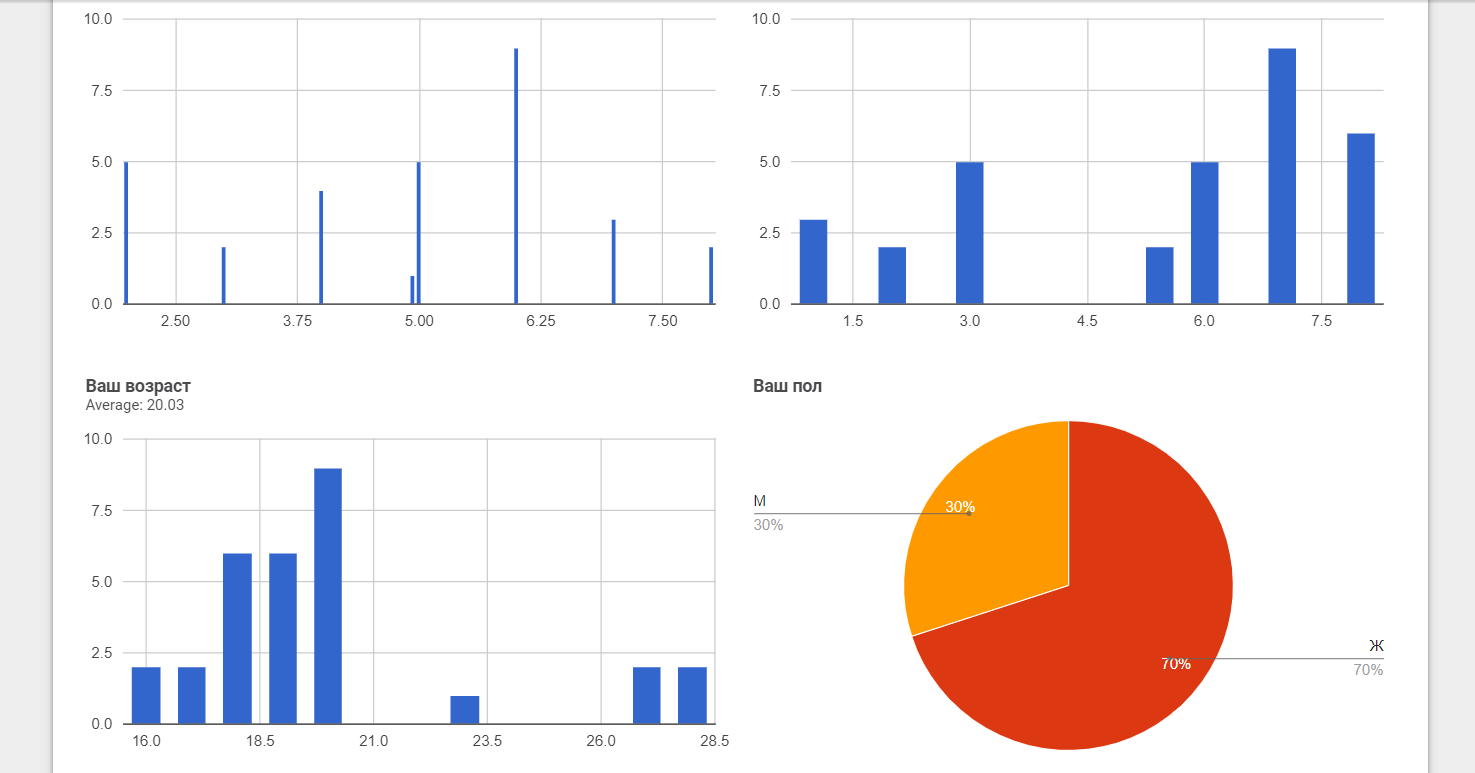 Advanced Summary