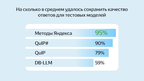 Сравнение разных методов сжатия