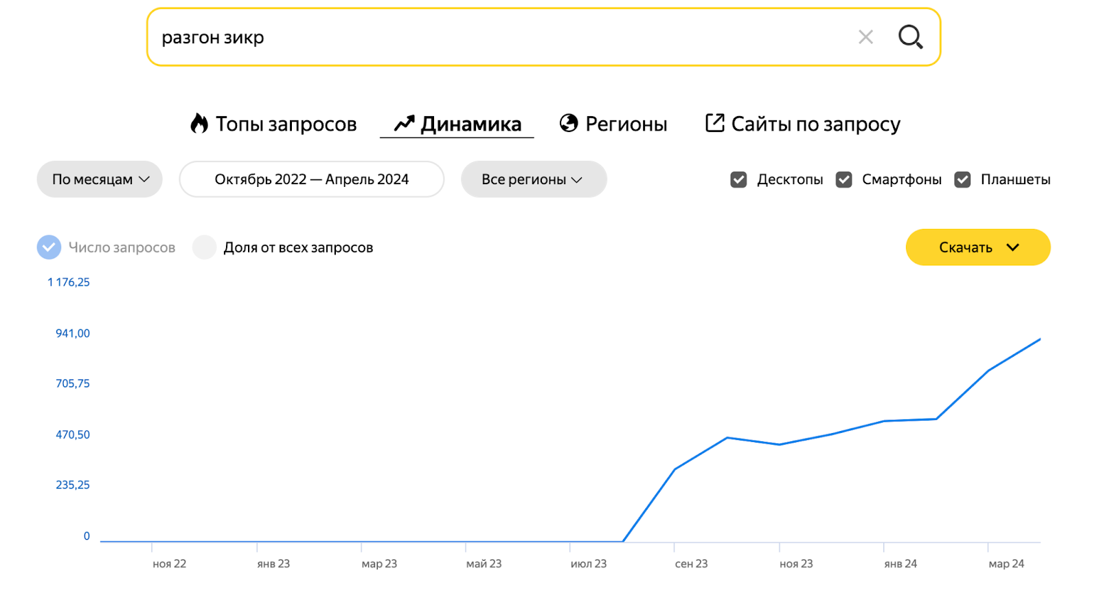 Информационные запросы