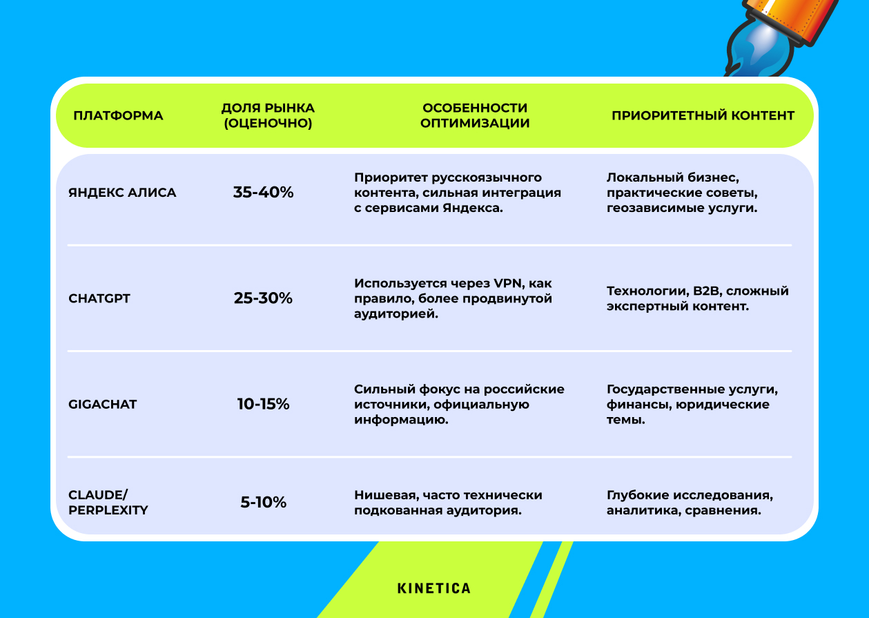 ИИ-платформы ИИ-платформы