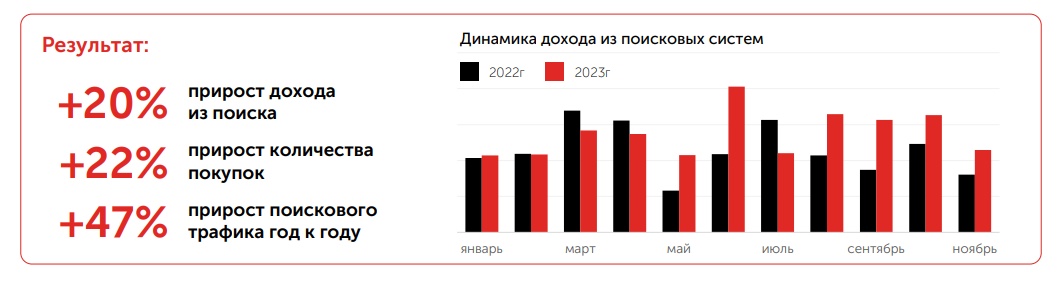 Продвижение автотематики