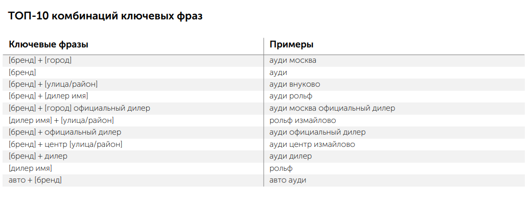 Пример страницы под поисковый запрос