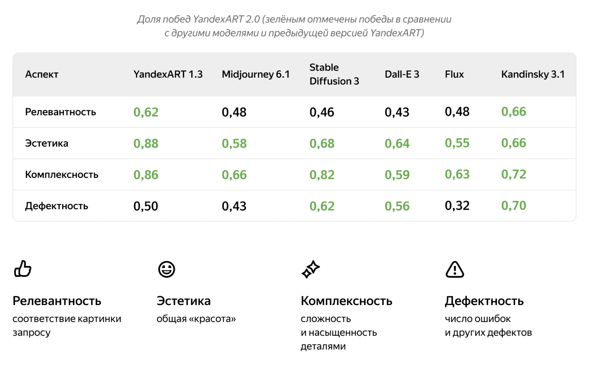 Система оценки