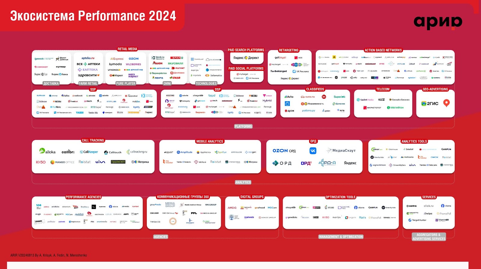 АРИР обновила список ключевых игроков рынка Performance-маркетинга 2024