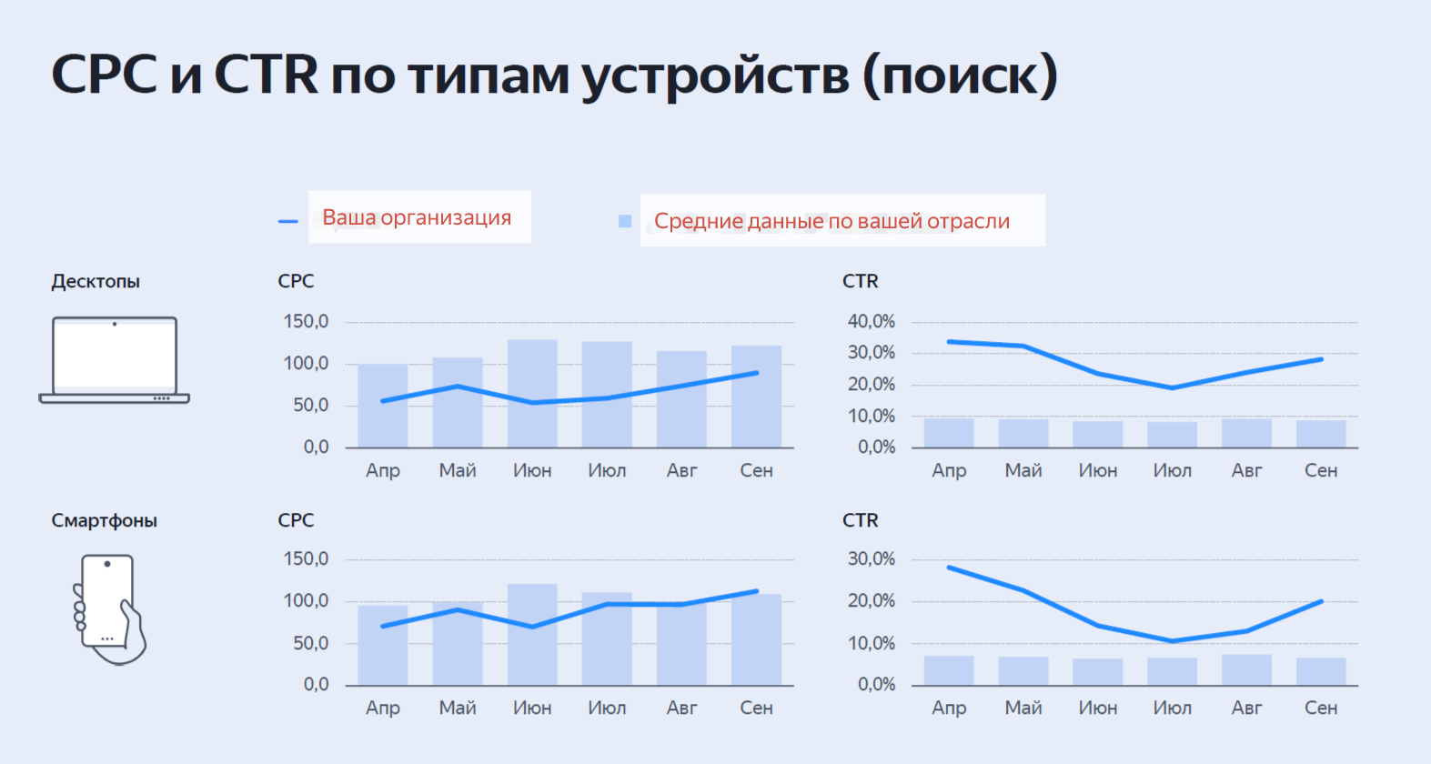 Пример страницы индустриального отчета