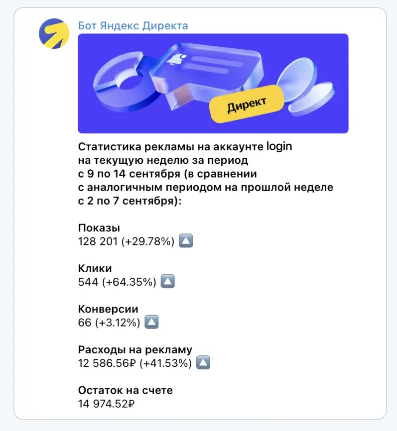 Яндекс Директ запустил возможность следить за статистикой и балансом кампаний прямо в Telegram