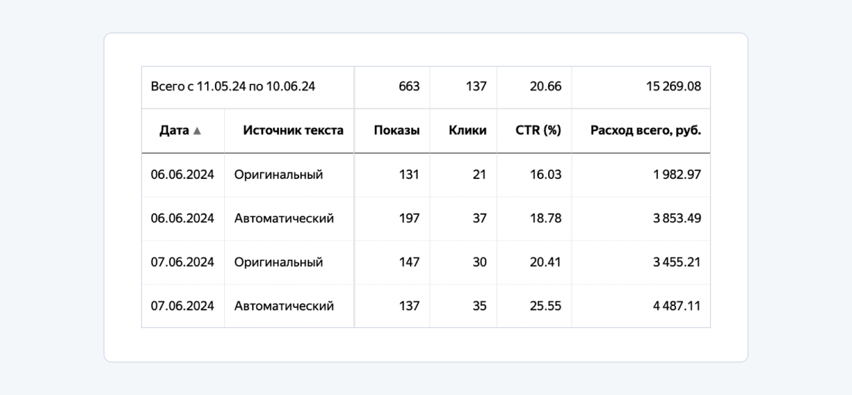 Срез по источнику текста в Мастере отчетов