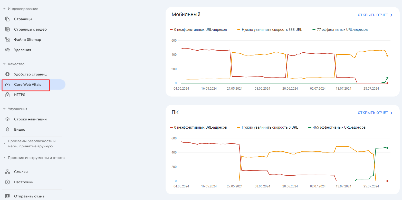 Google Search Console