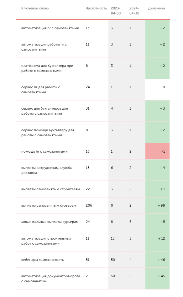 Ключевые слова