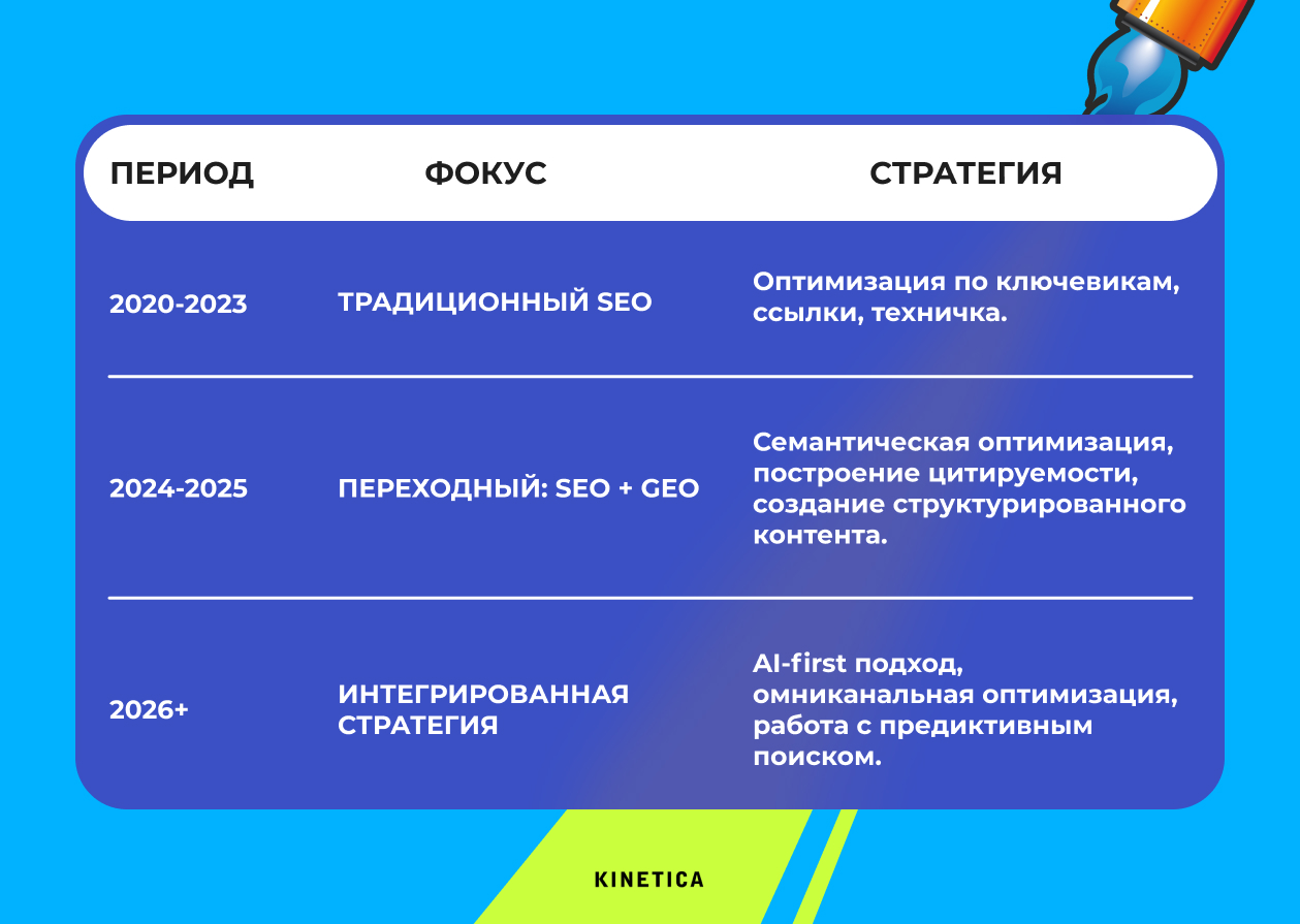 Дорожная карта Дорожная карта